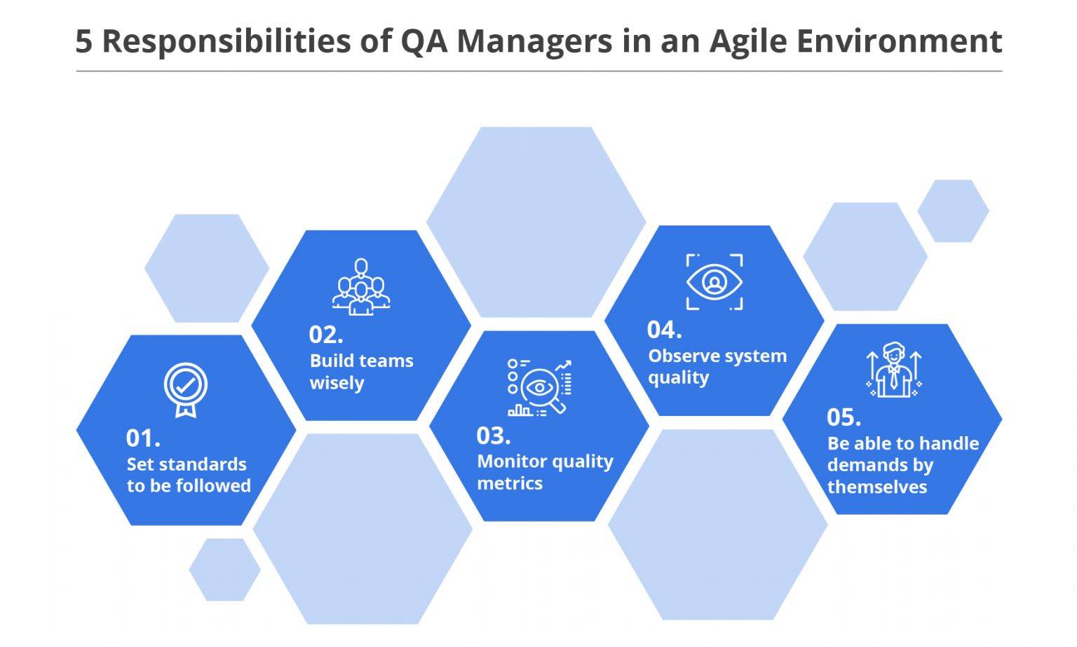 5 Responsibilities Of A QA Manager In An Agile Environment