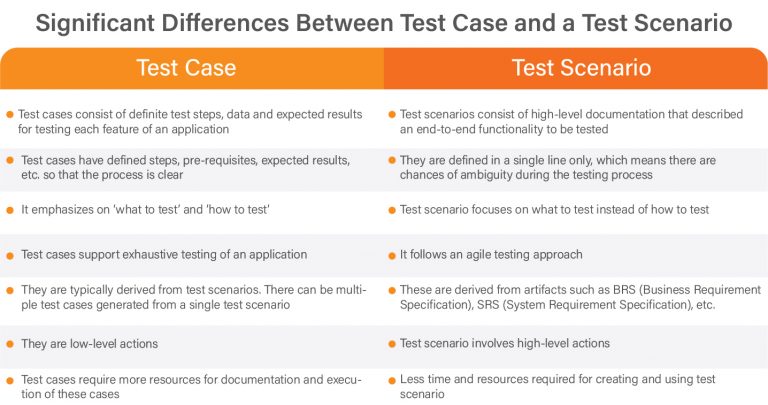 significant-differences-between-test-case-and-a-test-scenario-01-2